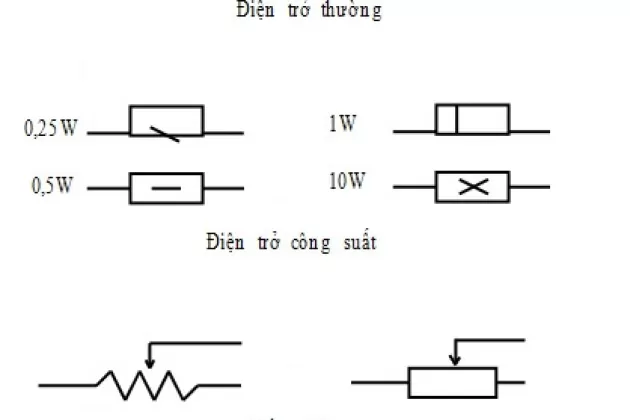 Các loại điện trở và công dụng từng loại - dientutuonglai.com