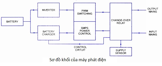 Ups bank. Диаграмма ИБП. Power Block diagram как понять. Ups simple 600 diagram. Switching Inverter.