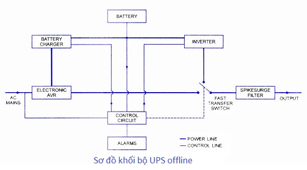 Ups bank. Power System ups-400. Uninterruptible Power System ups 400. Диаграмма ИБП. Диаграмма фирмы ups.