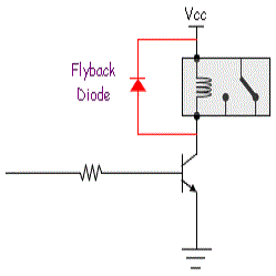 So sánh diode chỉnh lưu và diode zener